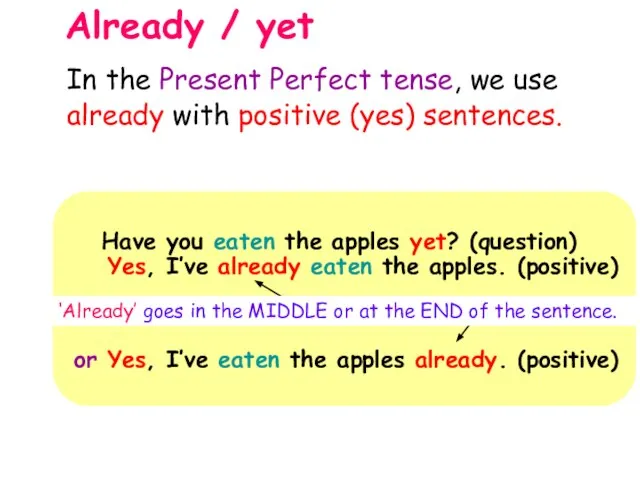 Already / yet Have you eaten the apples yet? (question) Yes, I’ve