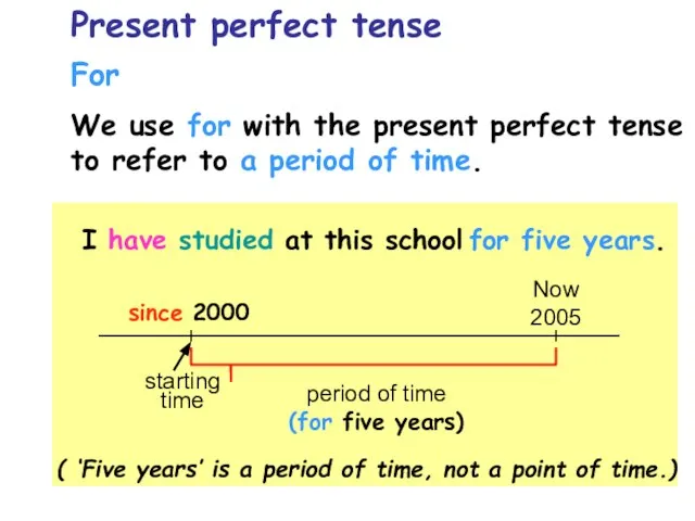 For We use for with the present perfect tense to refer to