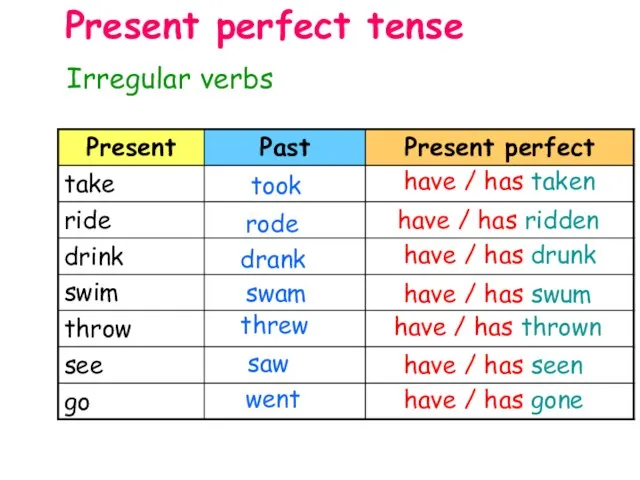 Irregular verbs Present perfect tense took have / has taken rode have