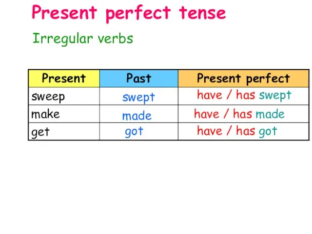 Irregular verbs Present perfect tense swept have / has swept made have