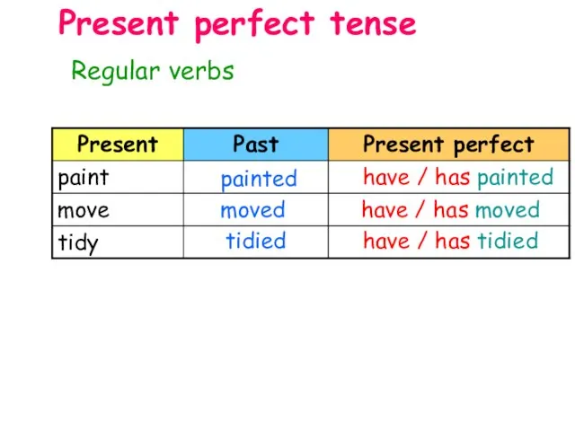 Regular verbs Present perfect tense painted have / has painted moved have