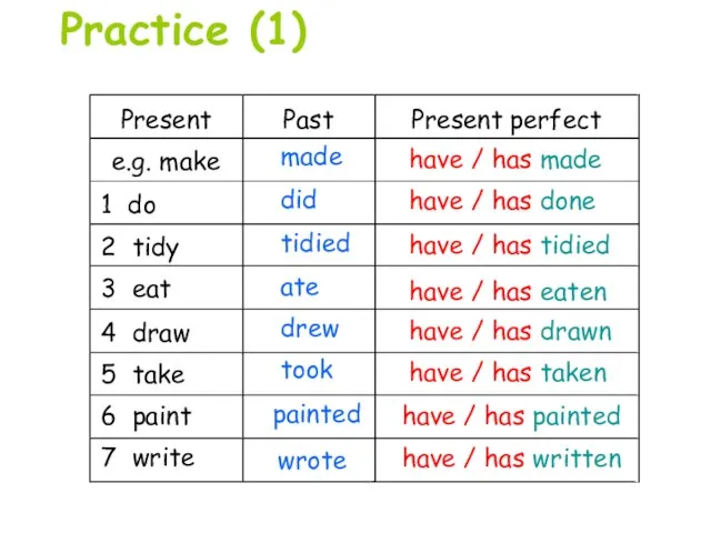 Practice (1) Present Past Present perfect e.g. make 4 draw 7 write