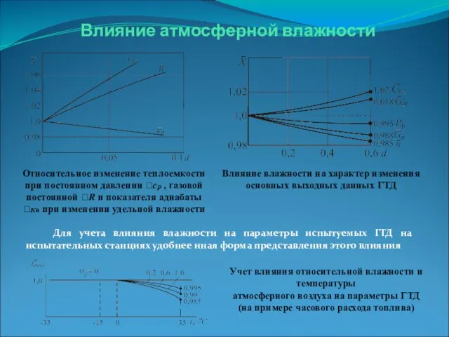 Влияние атмосферной влажности Относительное изменение теплоемкости при постоянном давлении ср , газовой