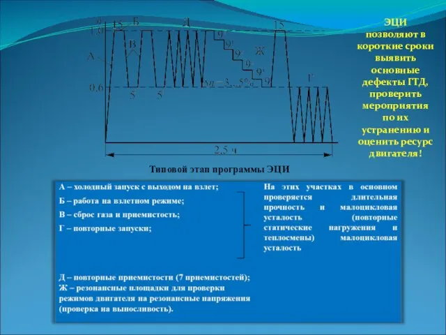 Типовой этап программы ЭЦИ ЭЦИ позволяют в короткие сроки выявить основные дефекты