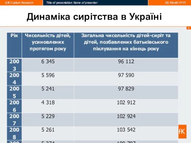 Динаміка сирітства в Україні