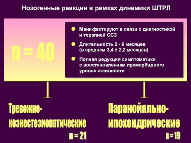 Тревожно- коэнестезиопатические n = 40 Нозогенные реакции в рамках динамики ШТРЛ Манифестируют