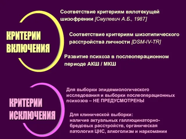 КРИТЕРИИ ВКЛЮЧЕНИЯ Развитие психоза в послеоперационном периоде АКШ / МКШ Соответствие критериям