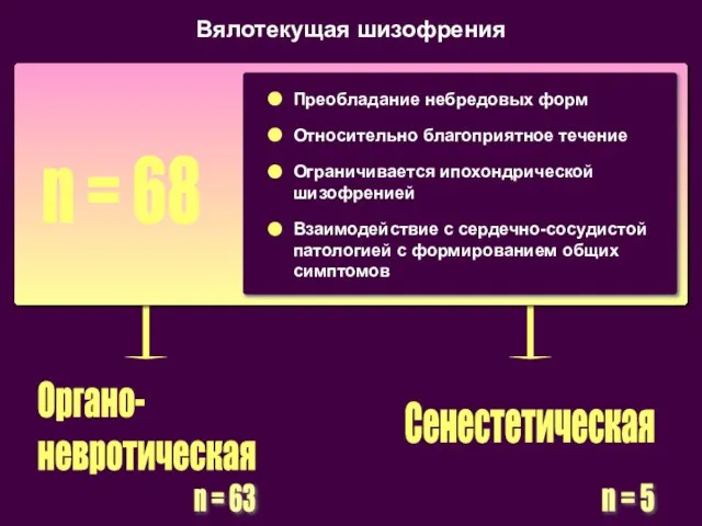 Органо- невротическая n = 68 Вялотекущая шизофрения Преобладание небредовых форм Относительно благоприятное