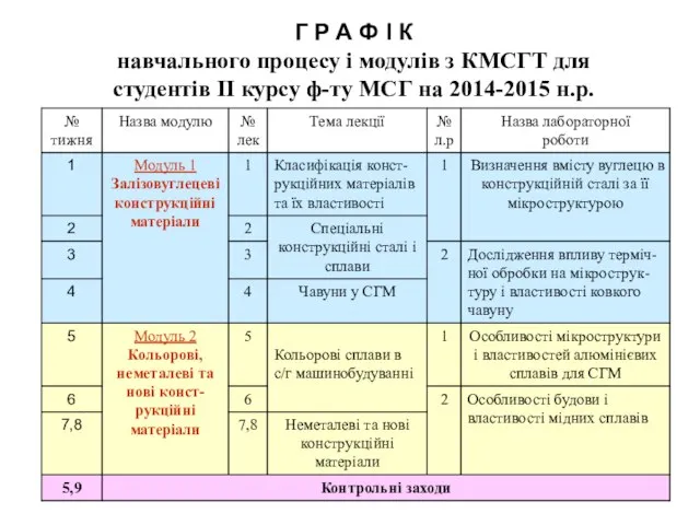 Г Р А Ф І К навчального процесу і модулів з КМСГТ