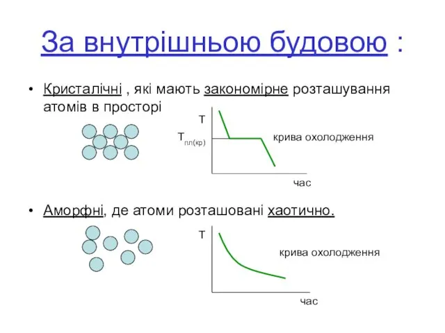 Тпл(кр) крива охолодження За внутрішньою будовою : Кристалічні , які мають закономірне