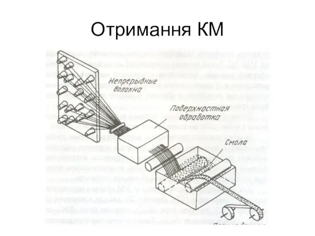 Отримання КМ