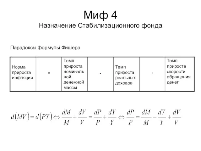 Миф 4 Назначение Стабилизационного фонда Парадоксы формулы Фишера