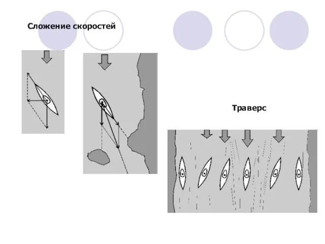 Сложение скоростей Траверс