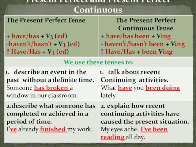 Present Perfect and Present Perfect Continuous