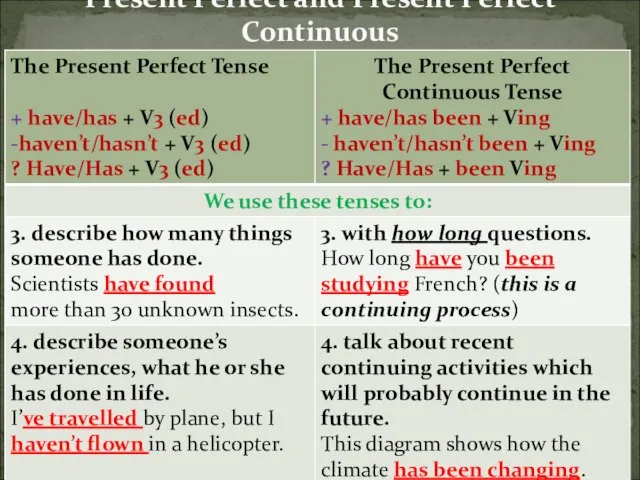 Present Perfect and Present Perfect Continuous