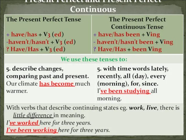 Present Perfect and Present Perfect Continuous