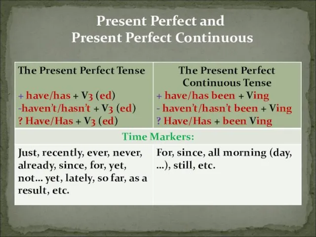 Present Perfect and Present Perfect Continuous