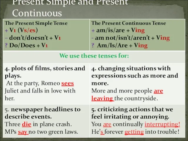 Present Simple and Present Continuous 3.