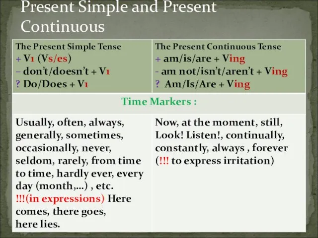 Present Simple and Present Continuous 3.