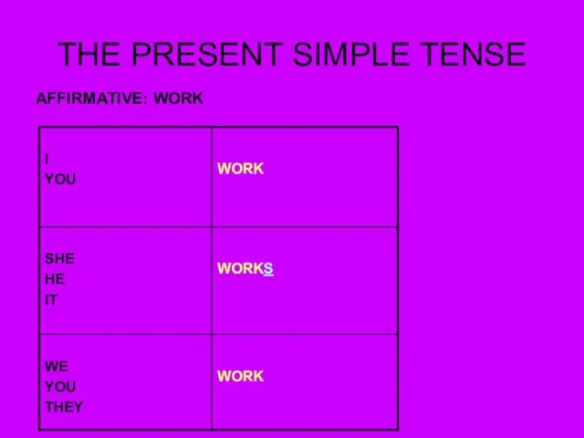 THE PRESENT SIMPLE TENSE AFFIRMATIVE: WORK