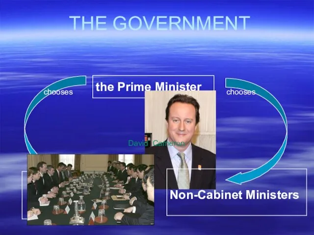 THE GOVERNMENT chooses chooses David Cameron