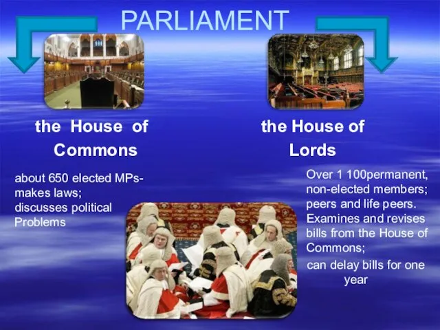 PARLIAMENT about 650 elected MPs- makes laws; discusses political Problems Life peers