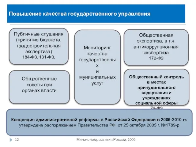 Повышение качества государственного управления Минэкономразвития России, 2009 Публичные слушания (принятие бюджета, градостроительная