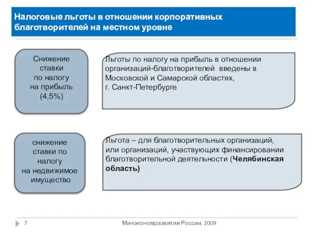 Налоговые льготы в отношении корпоративных благотворителей на местном уровне Минэкономразвития России, 2009