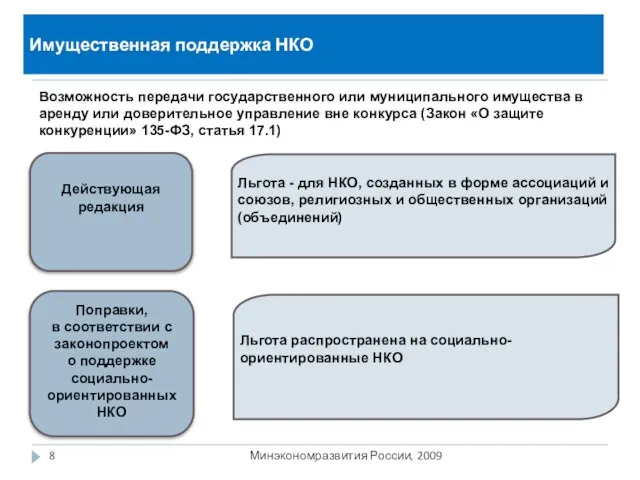 Имущественная поддержка НКО Минэкономразвития России, 2009 Льгота - для НКО, созданных в