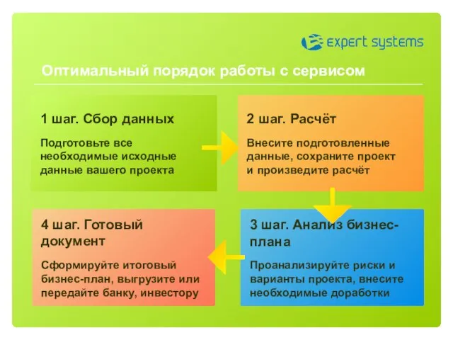 Оптимальный порядок работы с сервисом 1 шаг. Сбор данных Подготовьте все необходимые