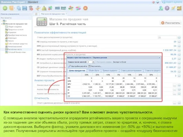 Как количественно оценить риски проекта? Вам поможет анализ чувствительности. С помощью анализа