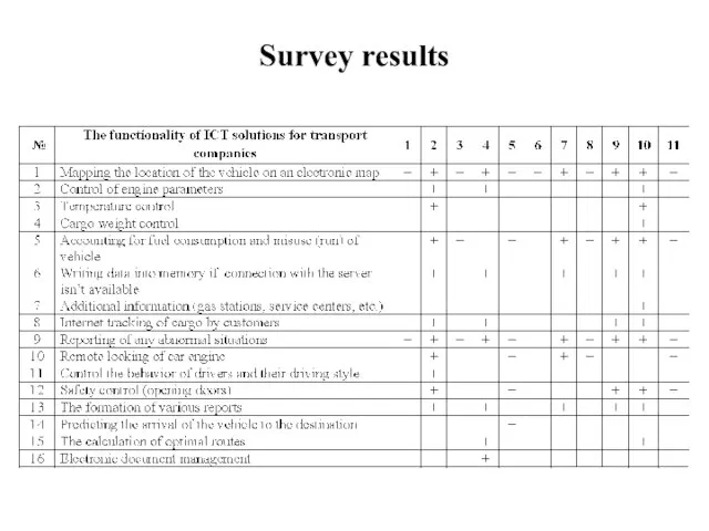 Survey results