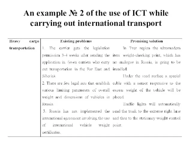 An example № 2 of the use of ICT while carrying out international transport