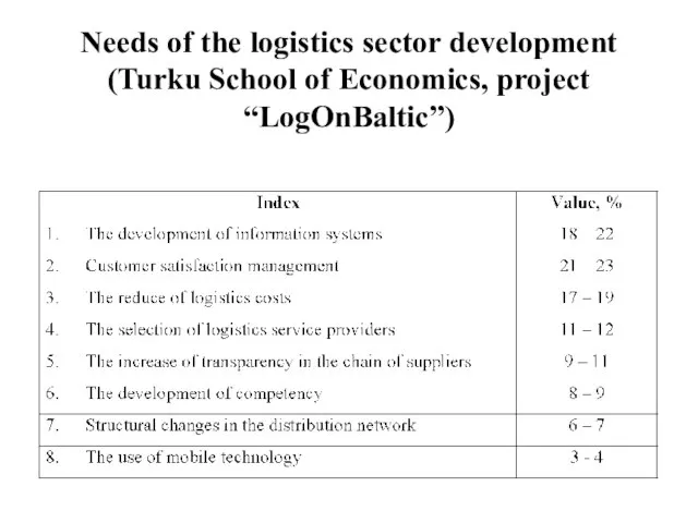 Needs of the logistics sector development (Turku School of Economics, project “LogOnBaltic”)