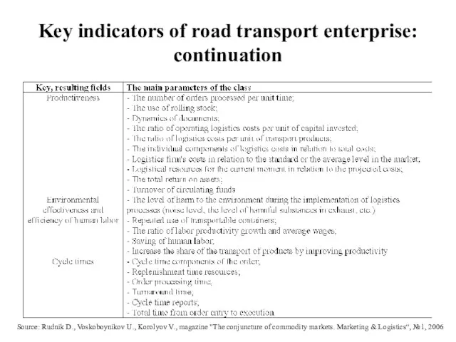 Key indicators of road transport enterprise: continuation Source: Rudnik D., Voskoboynikov U.,