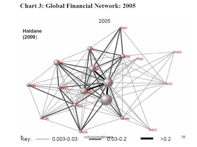 Haldane (2009) robindcmatthews