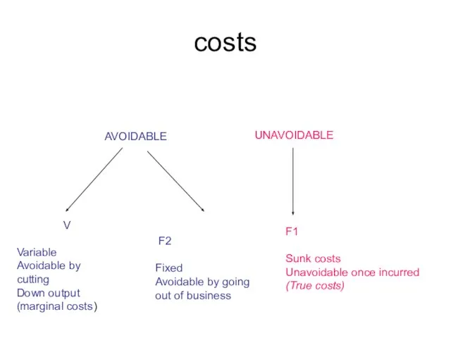 costs AVOIDABLE UNAVOIDABLE F1 Sunk costs Unavoidable once incurred (True costs) V