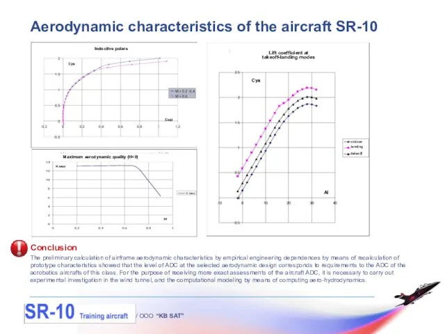 / OOO “KB SAT” Aerodynamic characteristics of the aircraft SR-10 Conclusion The