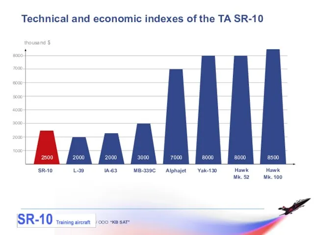 / OOO “KB SAT” Technical and economic indexes of the TA SR-10
