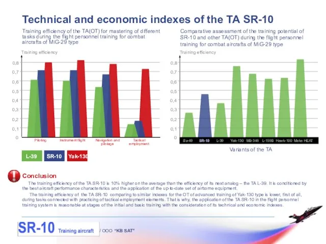 / OOO “KB SAT” Technical and economic indexes of the TA SR-10