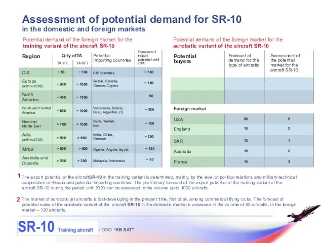 / OOO “KB SAT” Assessment of potential demand for SR-10 in the