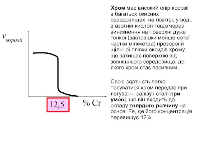 vкорозії % Сr 12,5 Хром має високий опір корозії в багатьох окисних