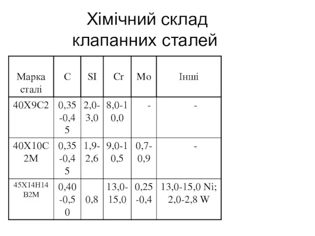 Хімічний склад клапанних сталей