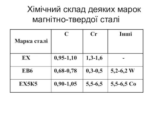 Хімічний склад деяких марок магнітно-твердої сталі