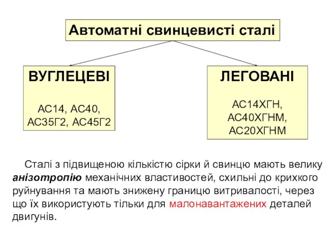 Сталі з підвищеною кількістю сірки й свинцю мають велику анізотропію механічних властивостей,