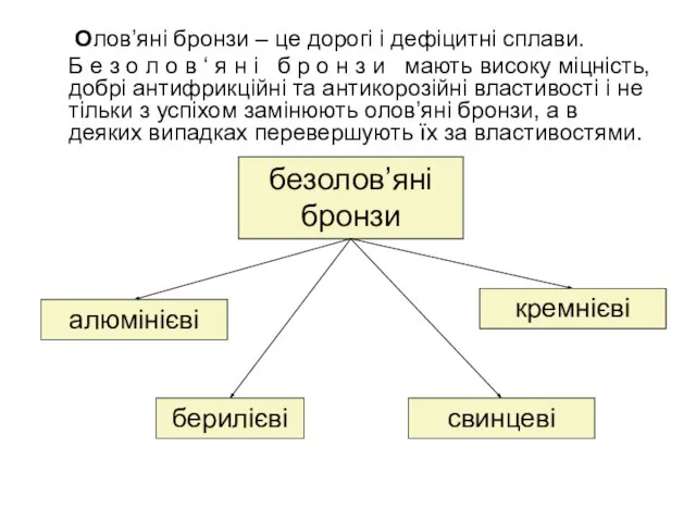 Олов’яні бронзи – це дорогі і дефіцитні сплави. Б е з о