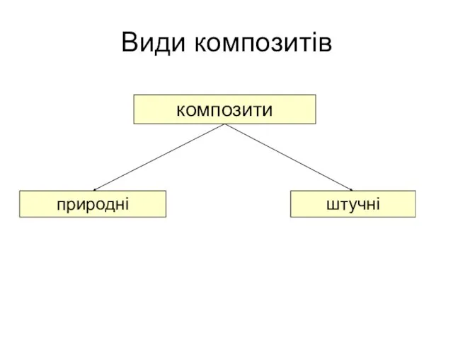 Види композитів композити природні штучні