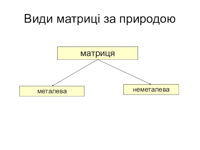 Види матриці за природою матриця металева неметалева