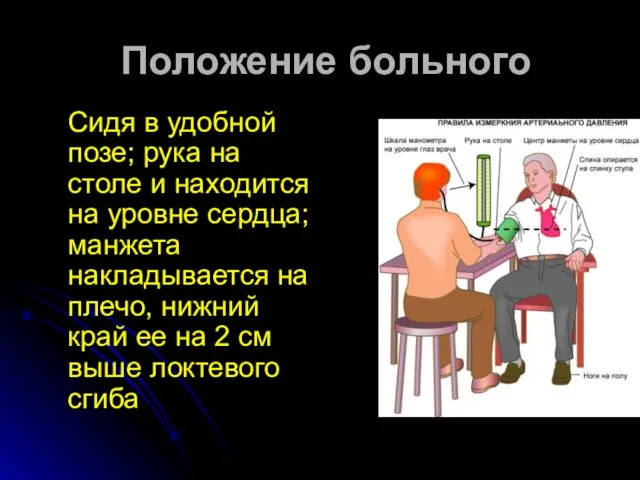 Положение больного Сидя в удобной позе; рука на столе и находится на