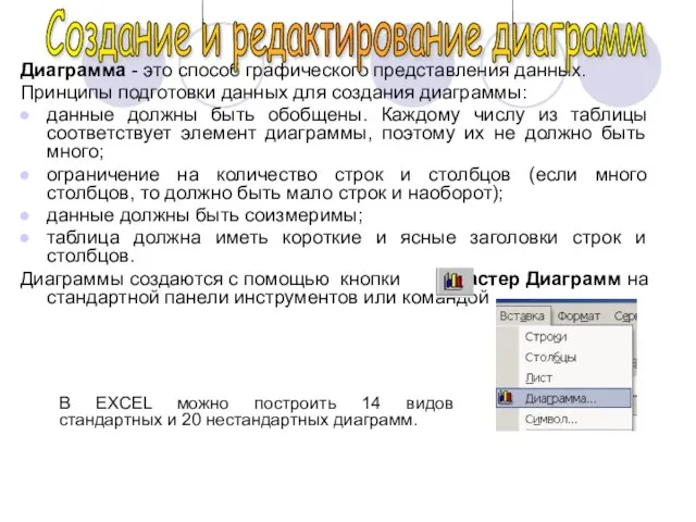 Диаграмма - это способ графического представления данных. Принципы подготовки данных для создания